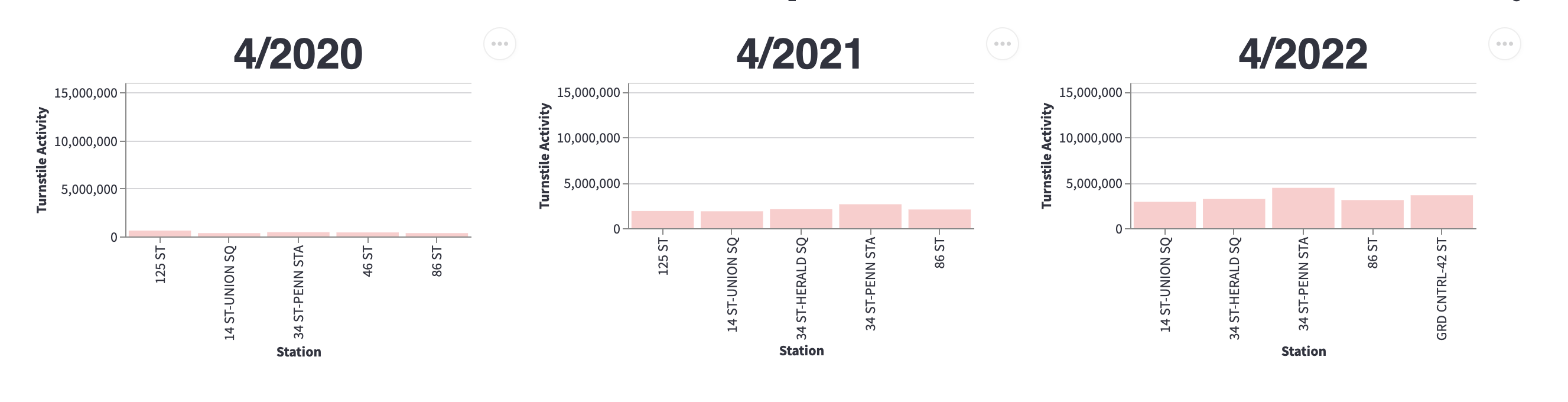 April activity, year-over-year