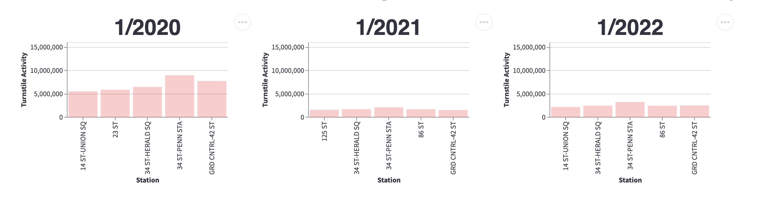 January activity, year-over-year