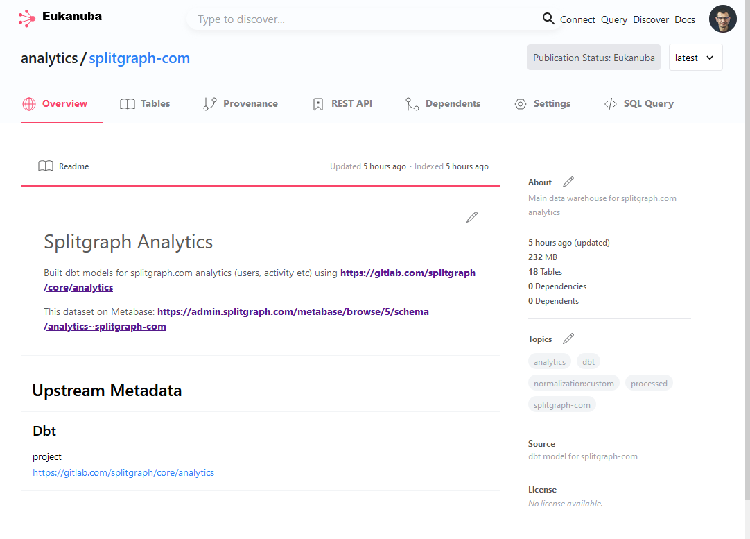 Our main analytics dataset, built with dbt on our private instance of Splitgraph Cloud.